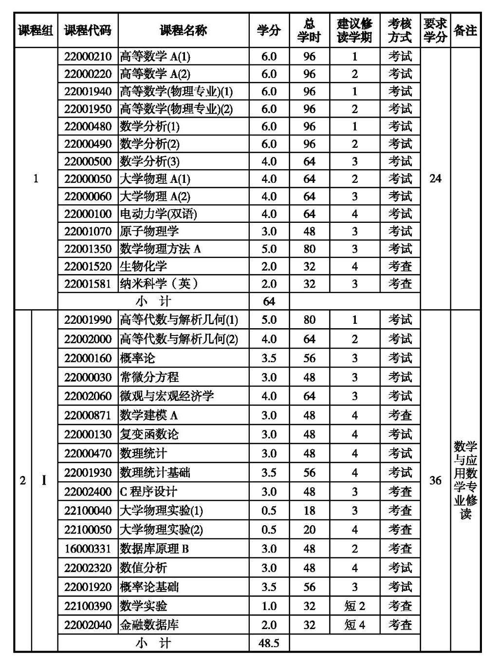 理學基礎1