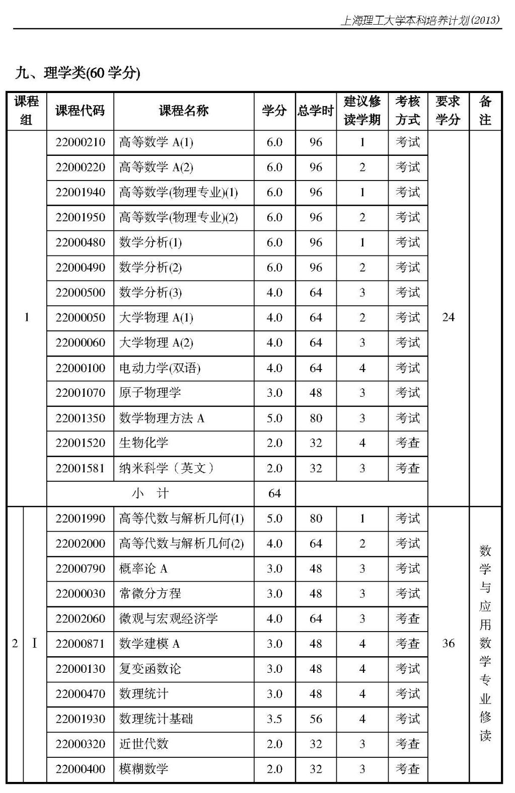 理學基礎1