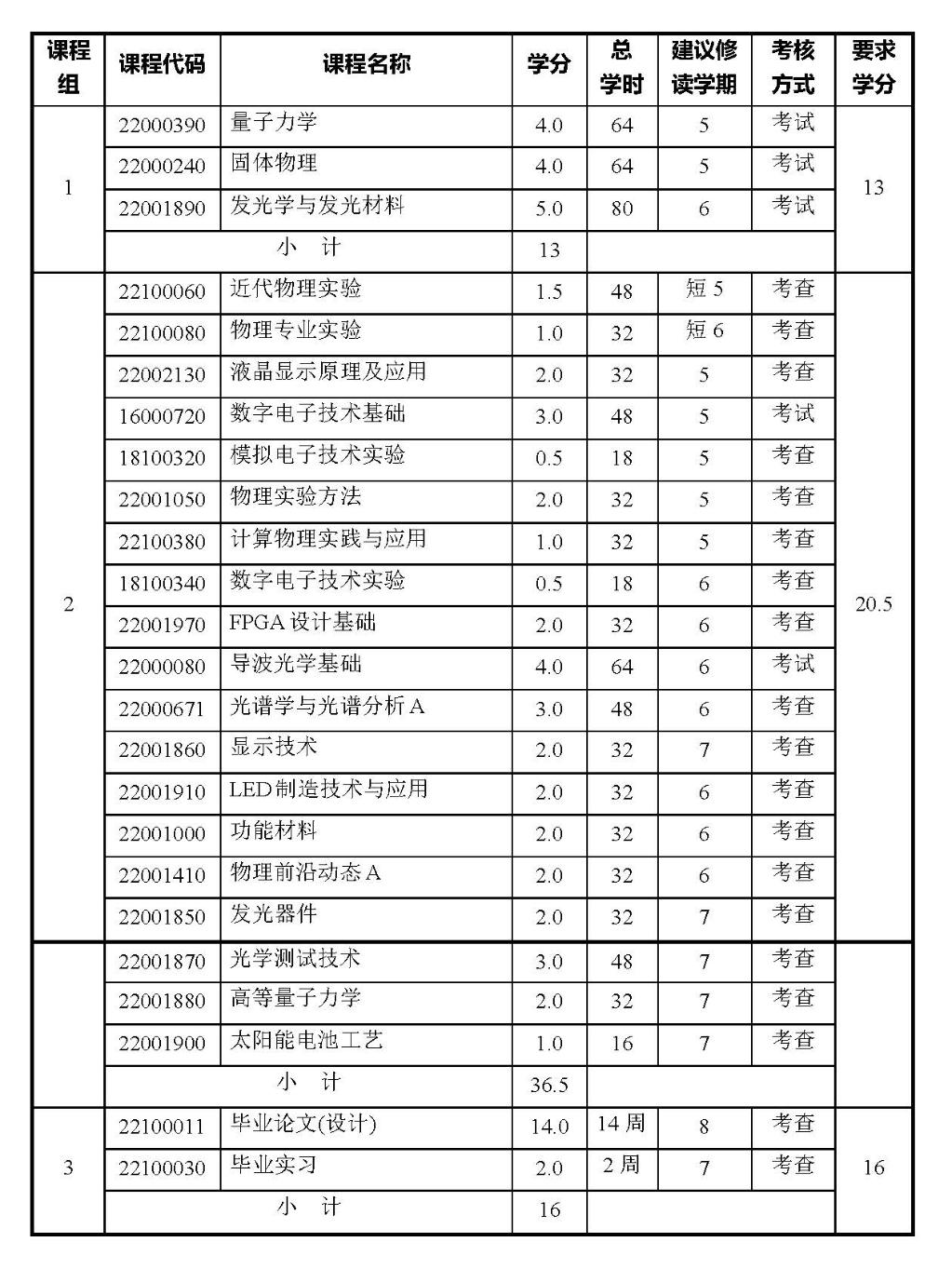 物理專業課程